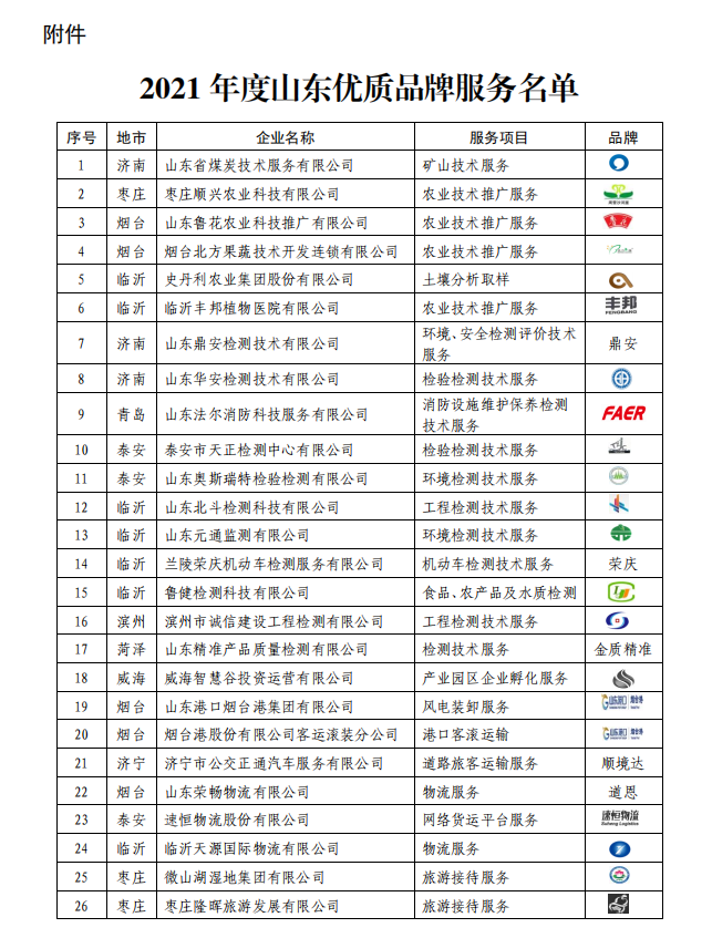 热烈庆祝我公司被山东省质量评价协会评定为2021年度山东优质品牌服务